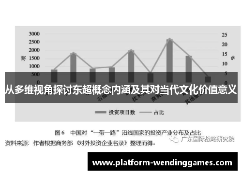从多维视角探讨东超概念内涵及其对当代文化价值意义 从多维视角探讨东超概念内涵及其对当代文化价值意义
