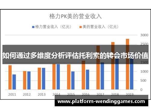 如何通过多维度分析评估托利索的转会市场价值